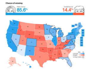 Nate Silver at 538 uses crazy algorithms to predict election results