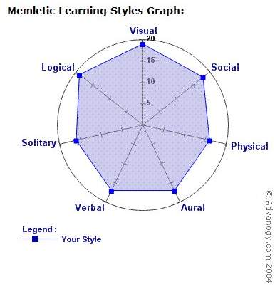 learning-strategies-memletic-b